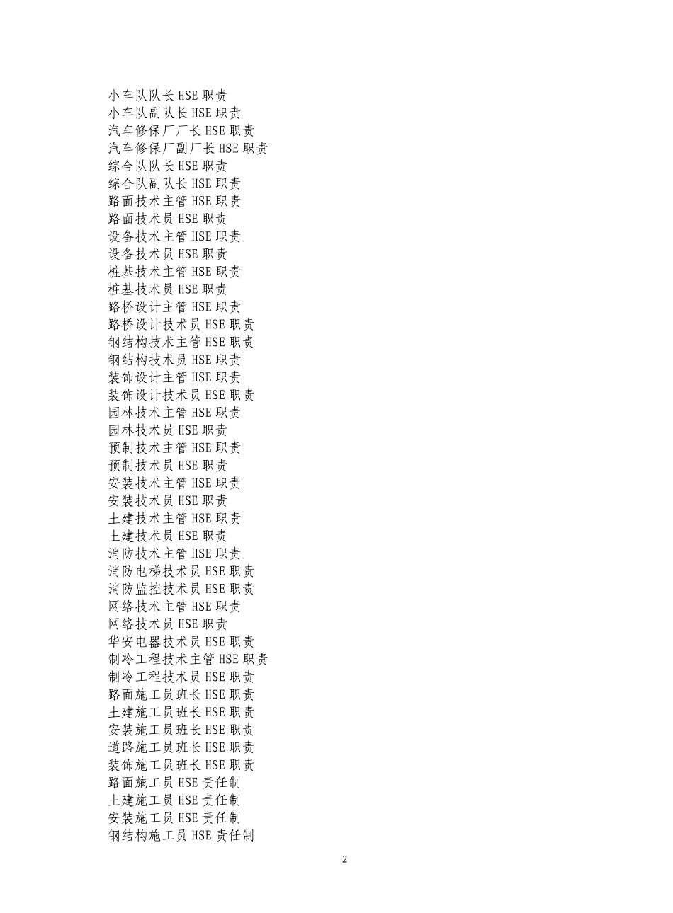 人力资源-2022(某石油企业)岗位-HSE-职责_第3页