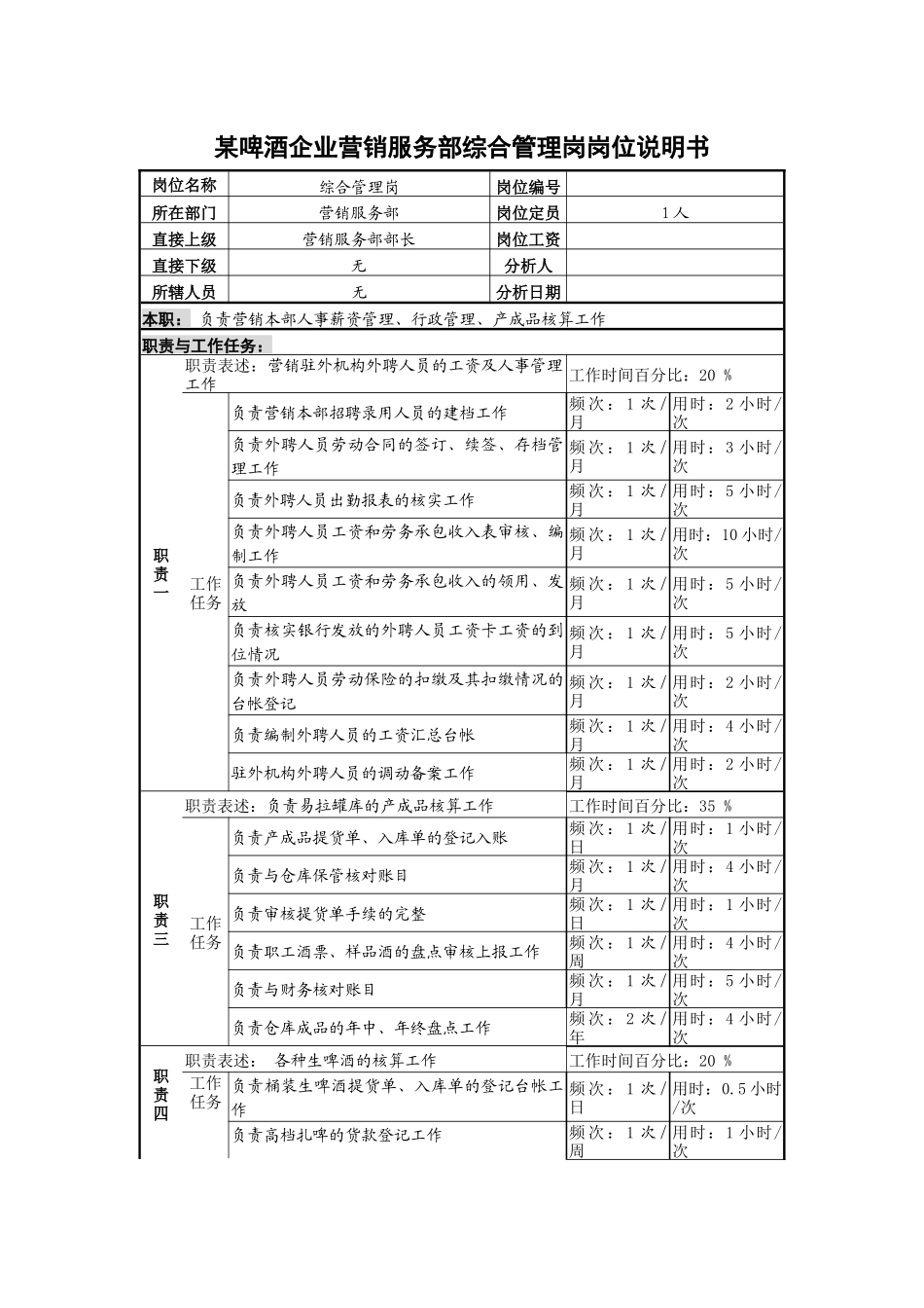 某啤酒企业营销服务部综合管理岗岗位说明书_第1页