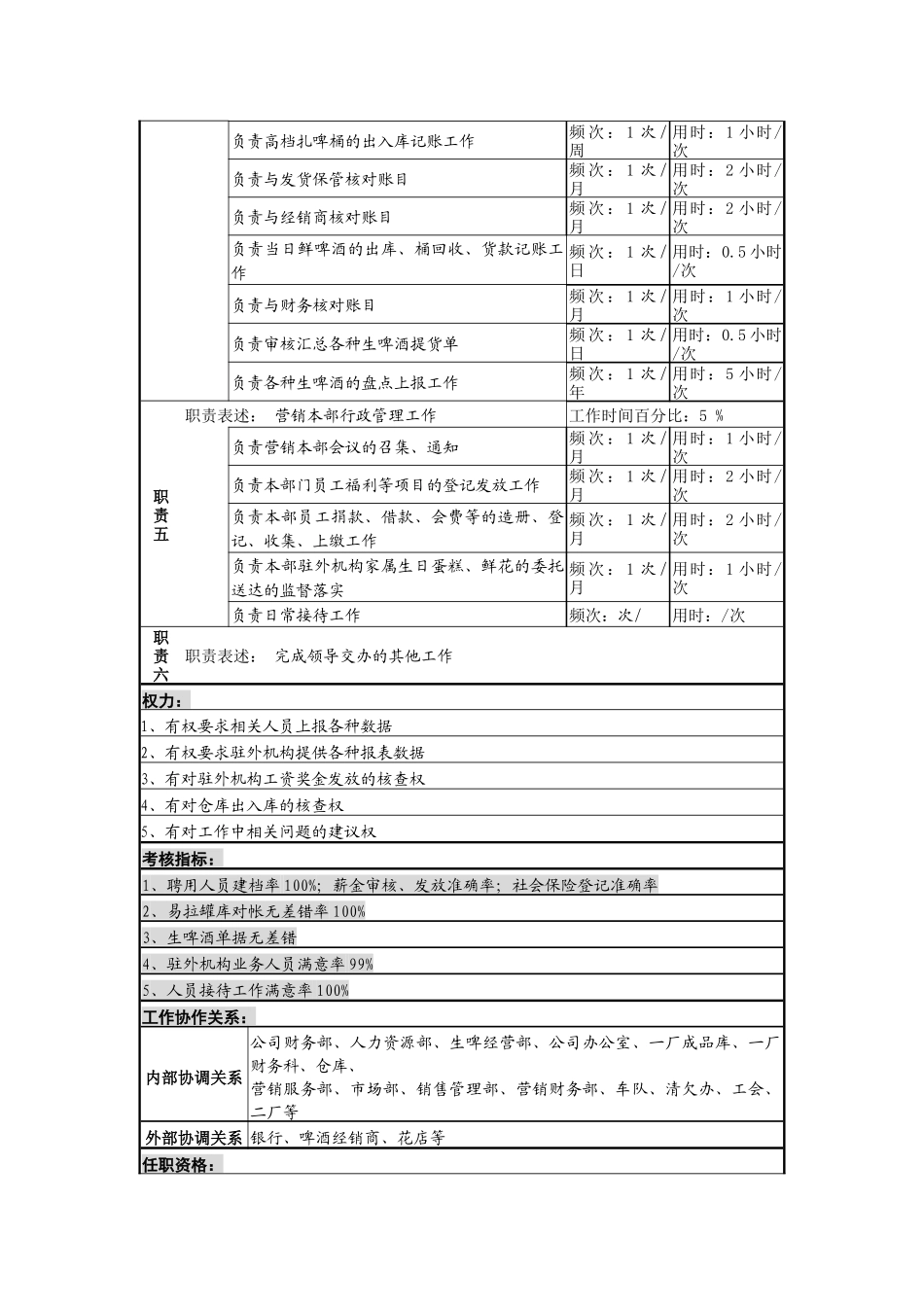 某啤酒企业营销服务部综合管理岗岗位说明书_第2页