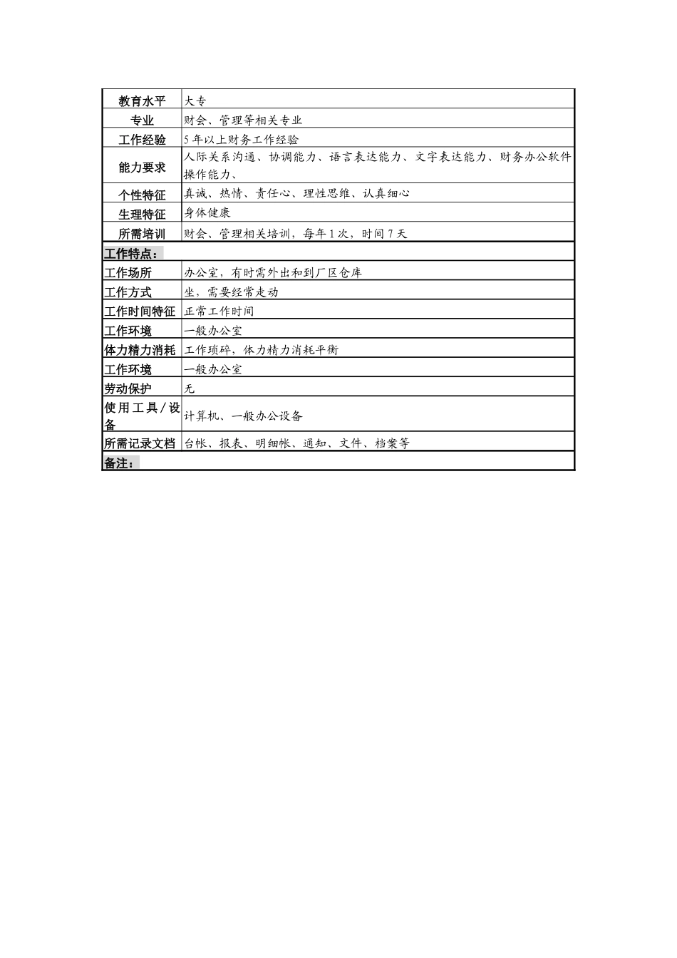 某啤酒企业营销服务部综合管理岗岗位说明书_第3页