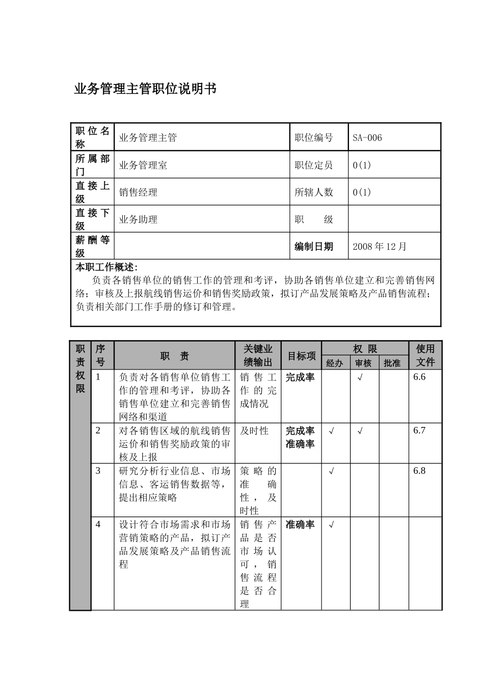 某航空物流公司业务管理主管职位说明书及关键绩效标准_第1页