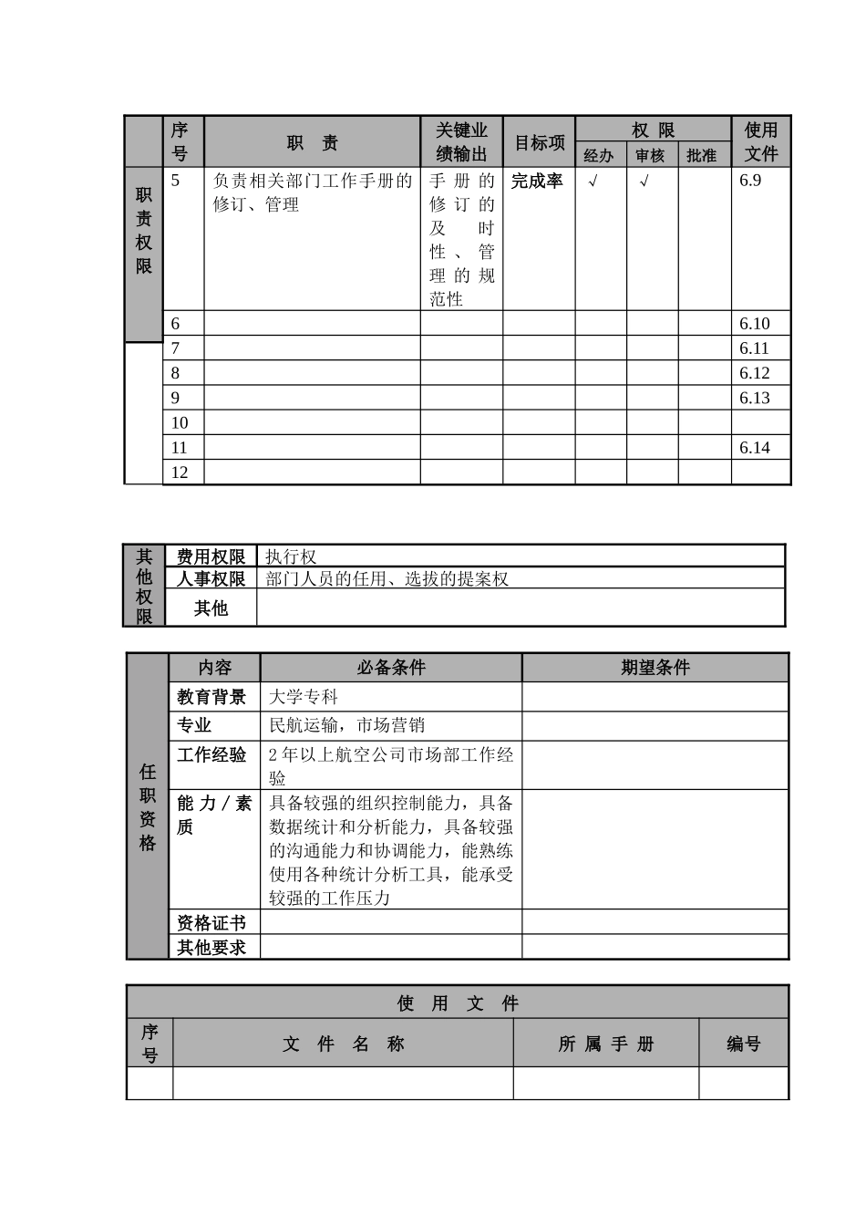 某航空物流公司业务管理主管职位说明书及关键绩效标准_第2页