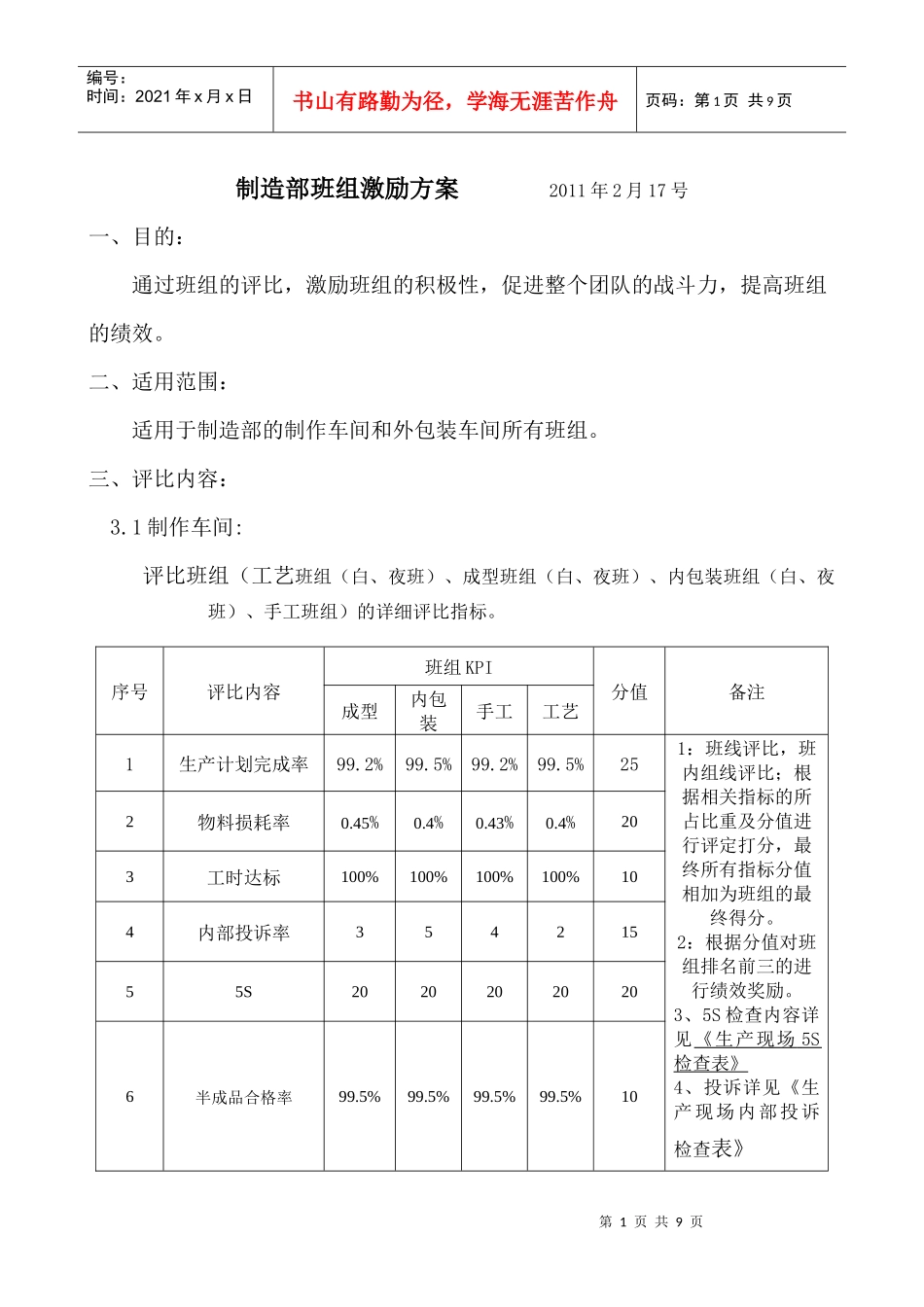 制造部班组激励方案_第1页