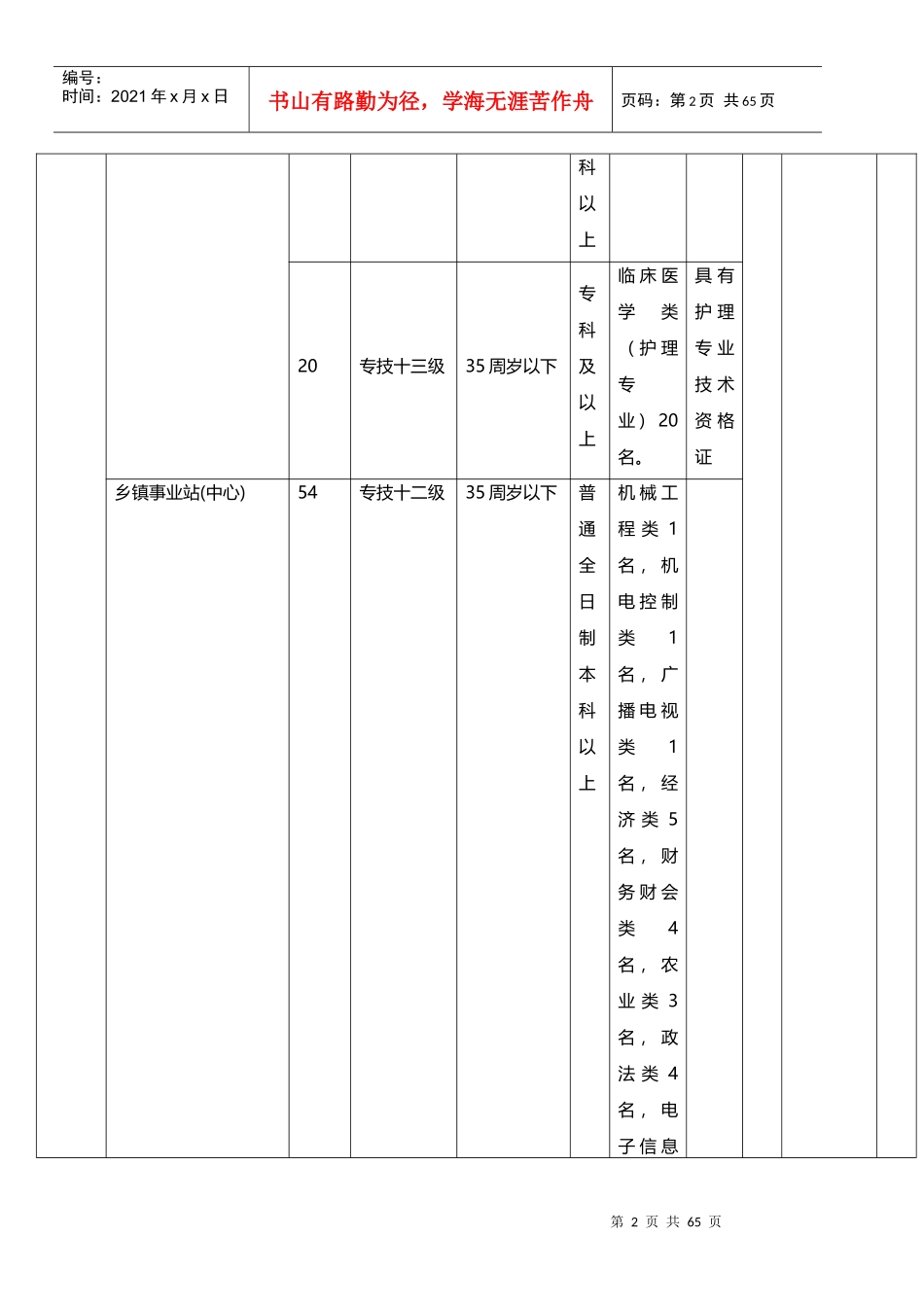 X年甘肃定西市事业单位招考职位表_第2页