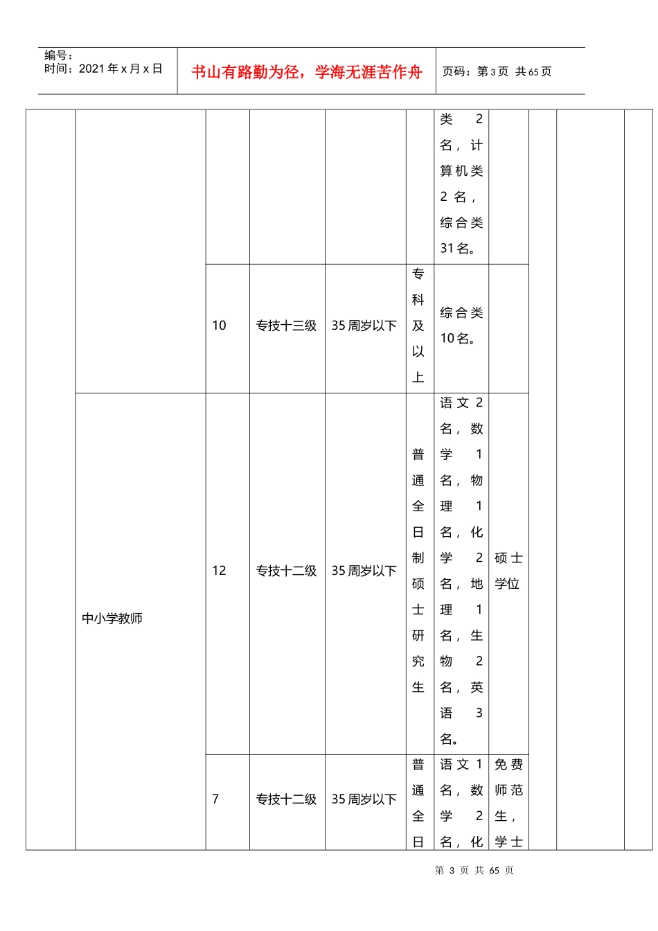 X年甘肃定西市事业单位招考职位表_第3页