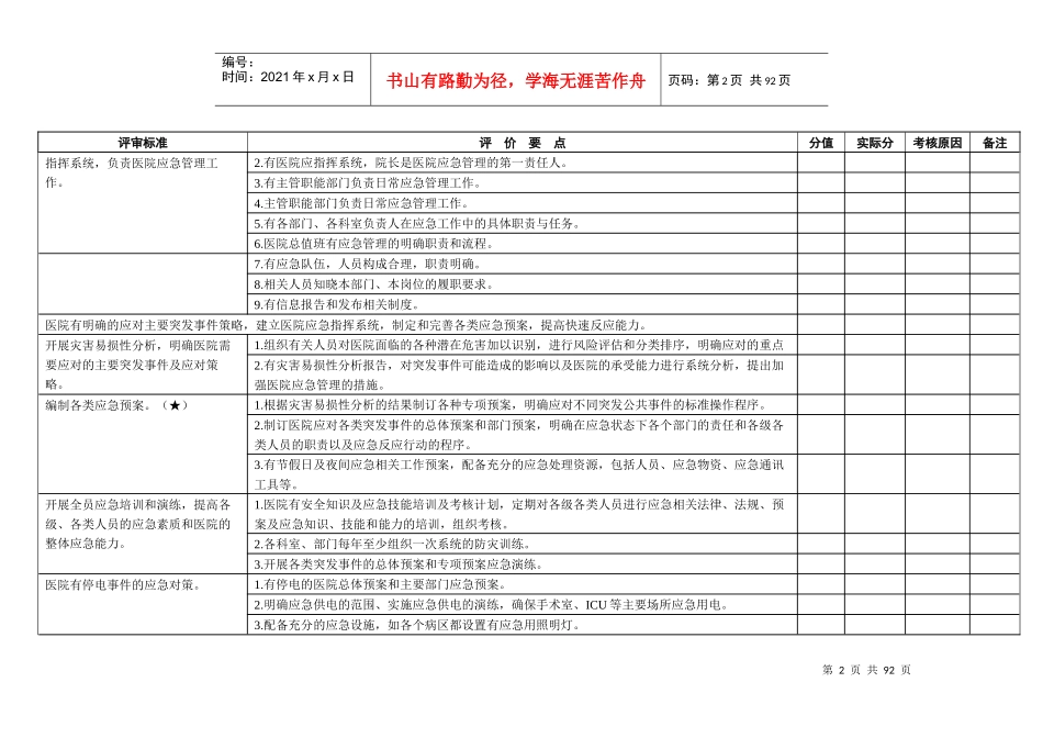 人力资源-2022XXXX年度苏州高新区综合医疗机构年终考评方案_第2页