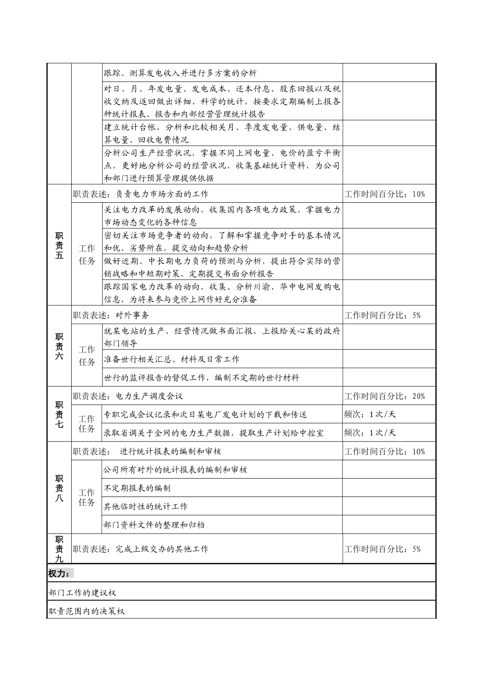 某发电企业电力营销部市场分析与拓展职务说明书_第2页