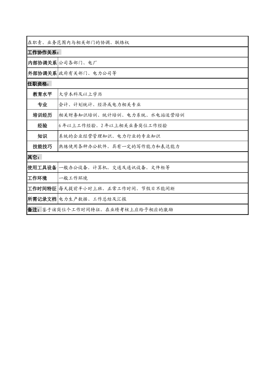 某发电企业电力营销部市场分析与拓展职务说明书_第3页