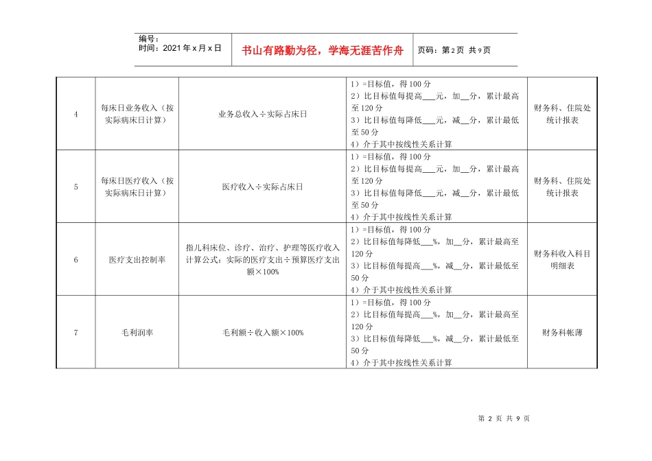 妇产科儿科副主任医师绩效考核指标_第2页