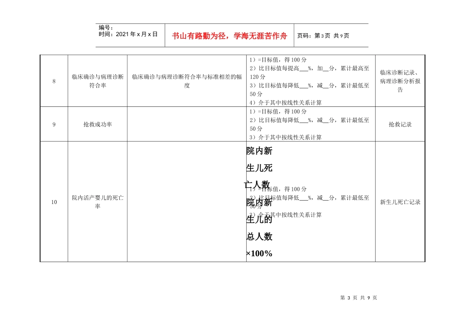 妇产科儿科副主任医师绩效考核指标_第3页