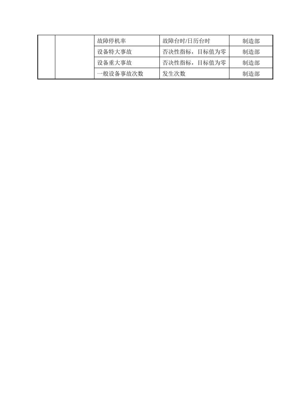 大连金牛公司银亮材厂任务绩效考核指标_第3页