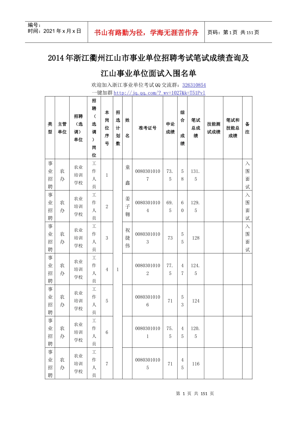 X年浙江衢州江山市事业单位招聘考试笔试成绩查询及_第1页