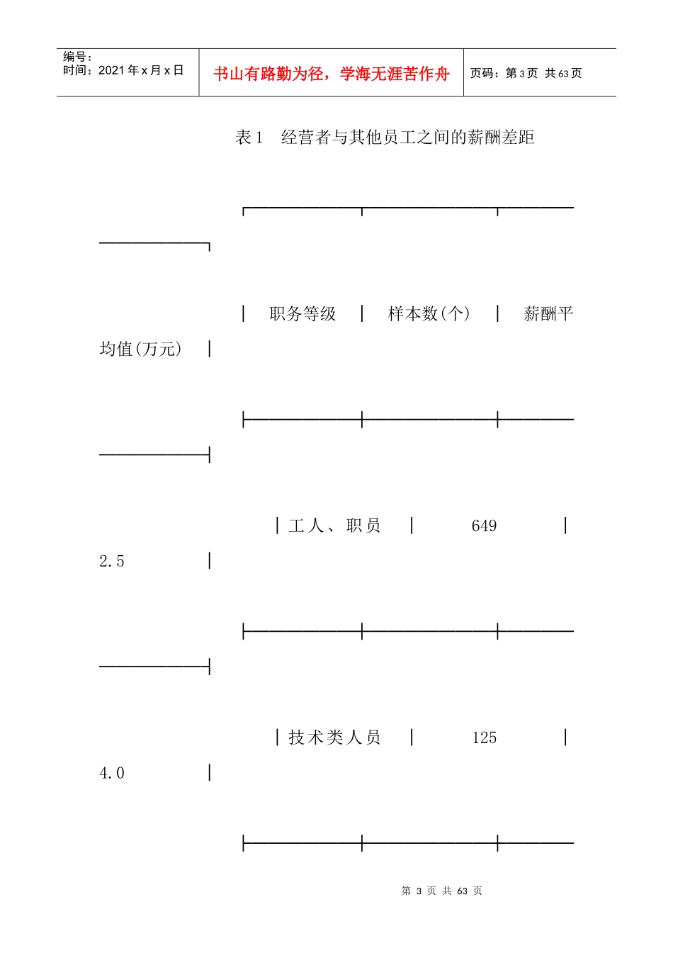 国有企业经营者薪酬激励的问题_第3页