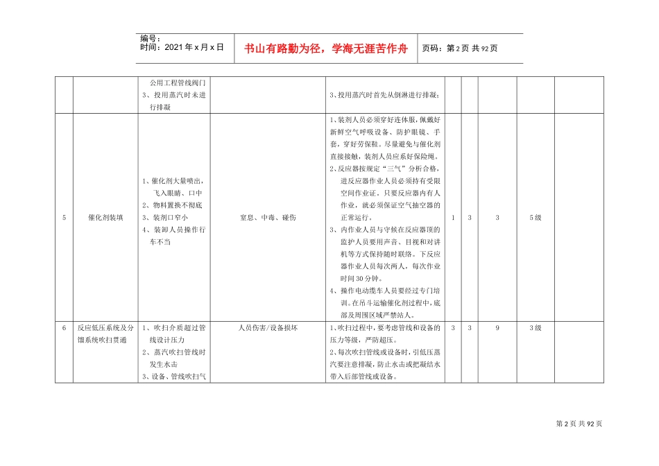 工作危害分析(JHA-LS)记录表(DOC87页)_第2页