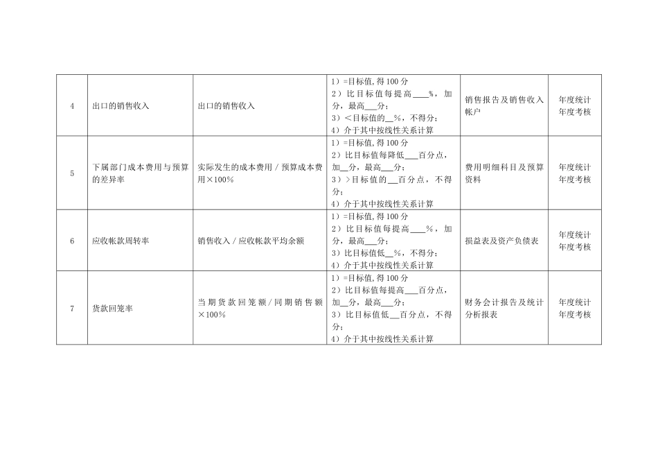 某化纤企业营销总监绩效考核指标_第2页