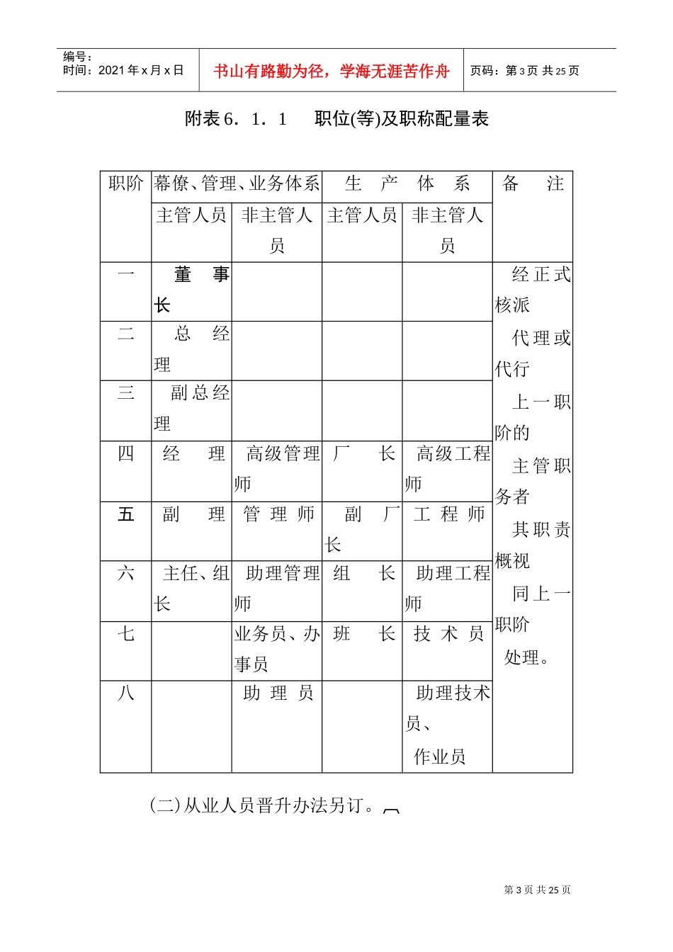 人事管理知识规章_第3页