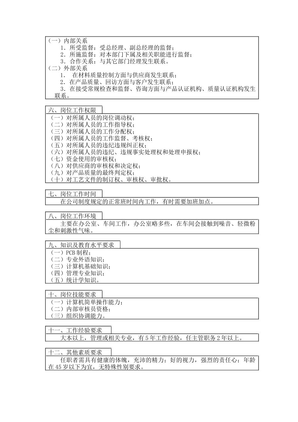 品质经理岗位工作说明书_第2页