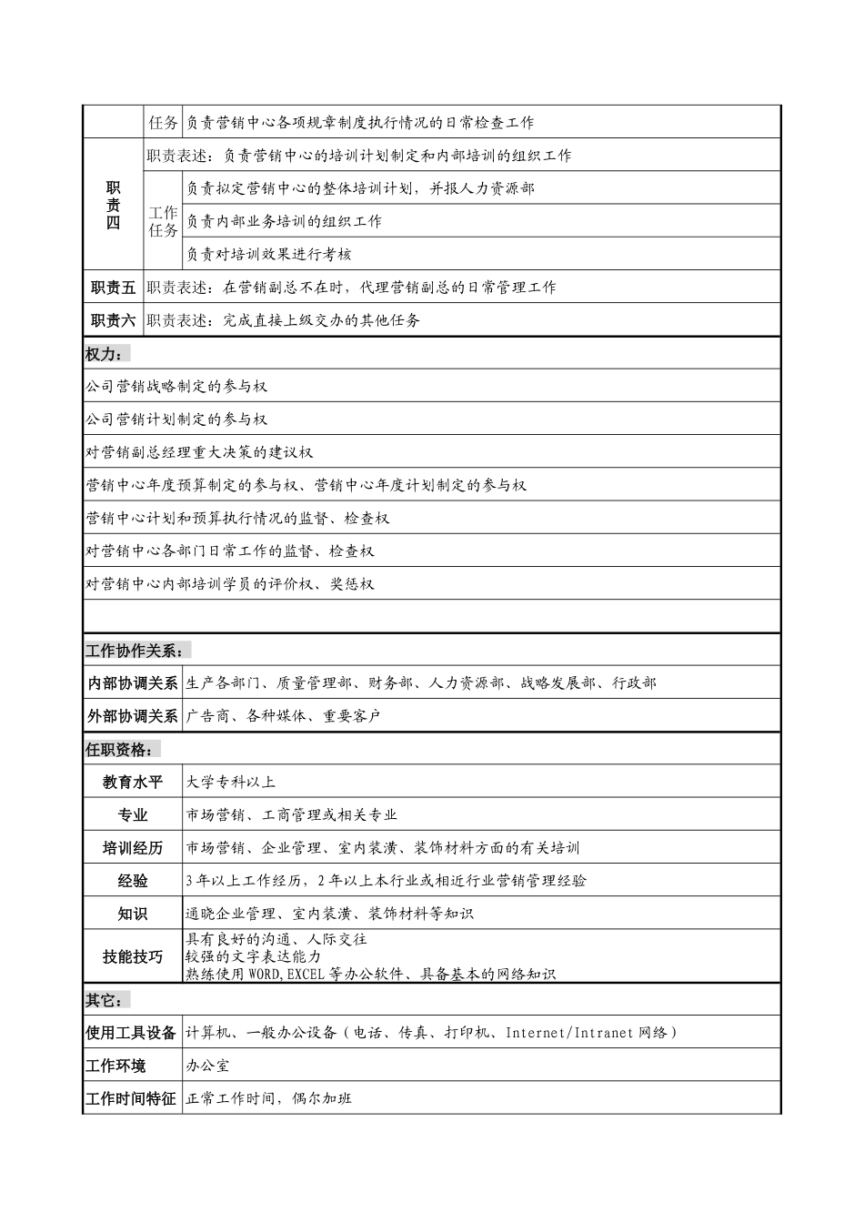 材料行业-营销中心-营销副总经理助理岗位说明书_第2页