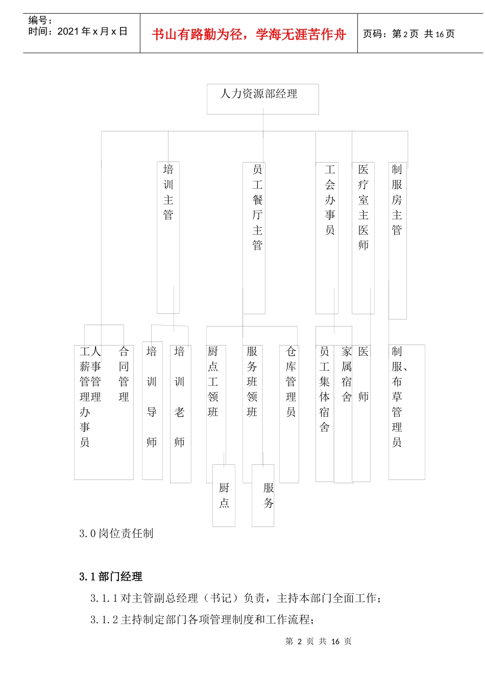 人力资源-2022COP-RL-01人力资源部组织机构与职责_第2页