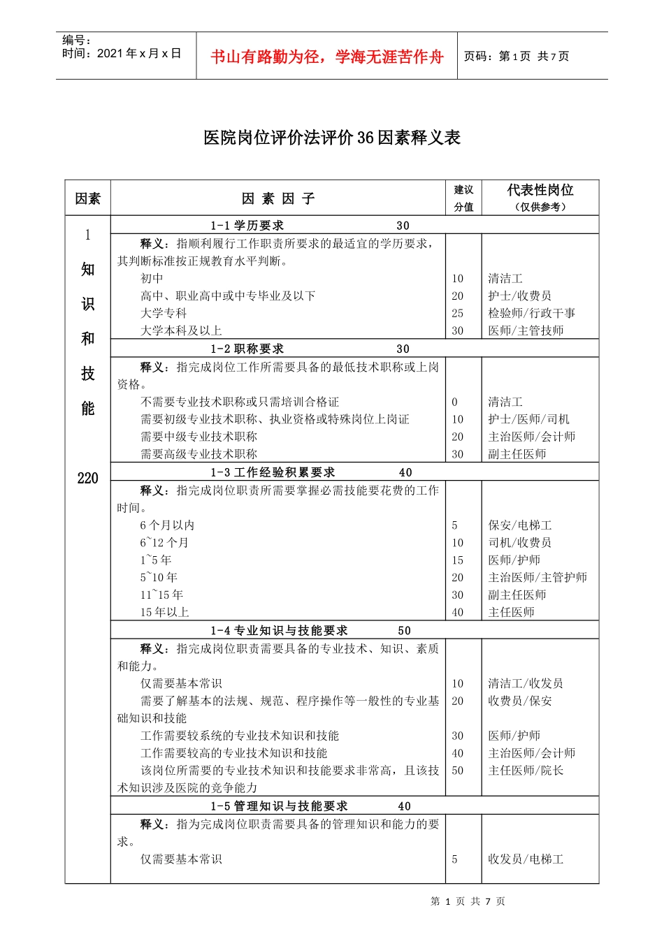 医院岗位评价法评价36因素释义表_第1页