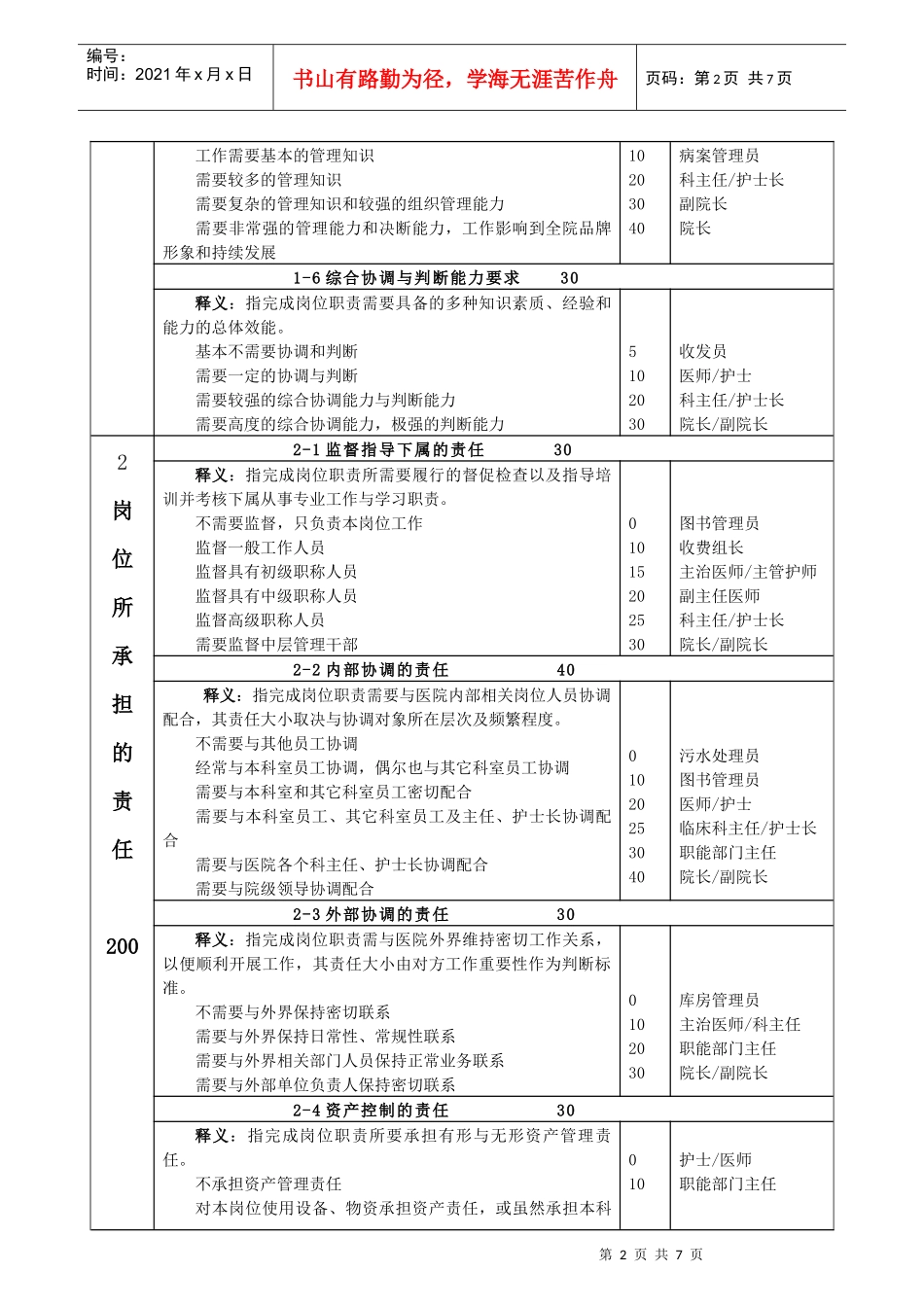 医院岗位评价法评价36因素释义表_第2页