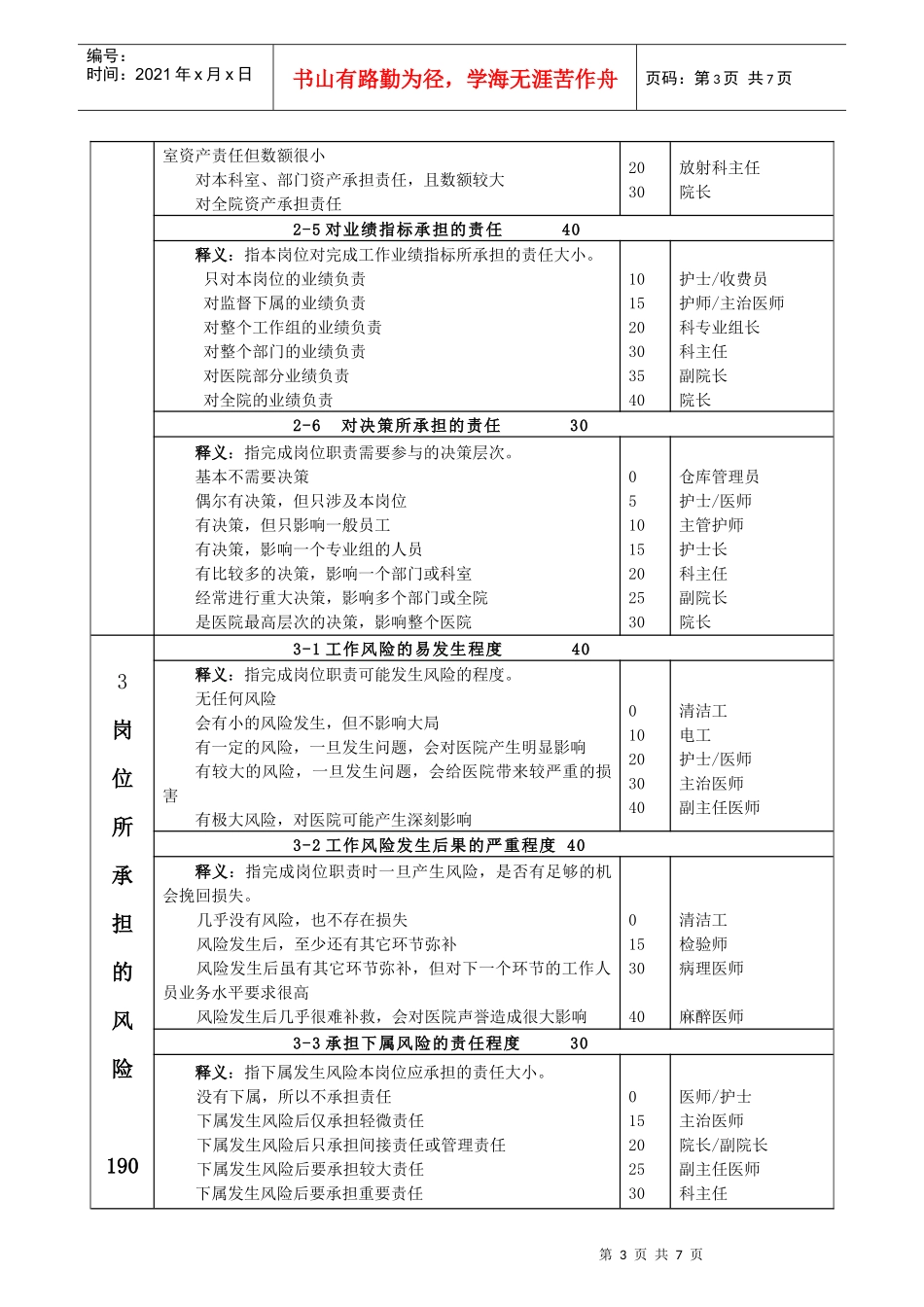 医院岗位评价法评价36因素释义表_第3页