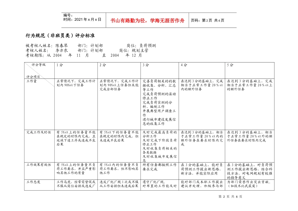 市区供电公司专职绩效合同(行为规范)陈春琴-11-12月_第2页