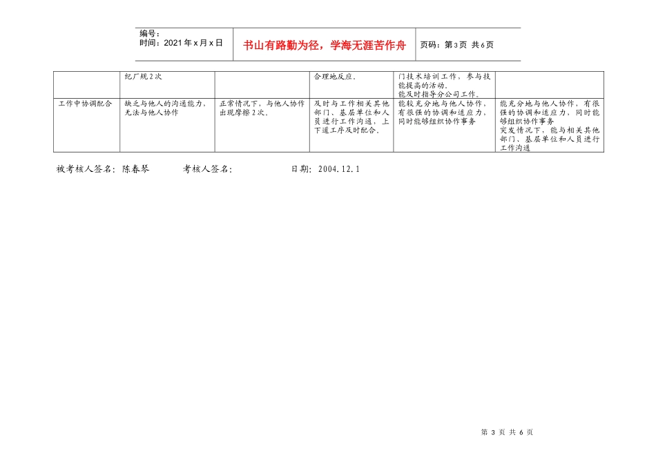 市区供电公司专职绩效合同(行为规范)陈春琴-11-12月_第3页