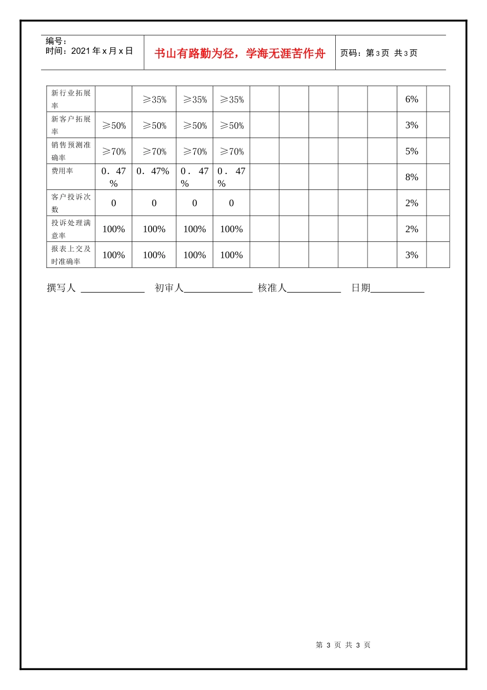 大区经理职务分析_第3页