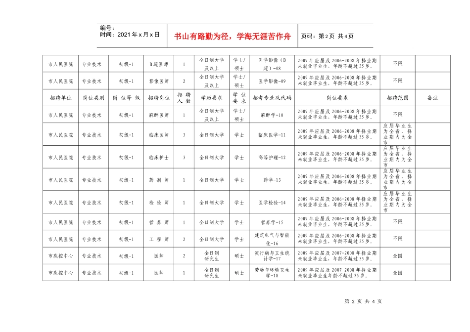 东营市卫生局所属事业单位公开招聘初级岗位工作人员数..._第2页