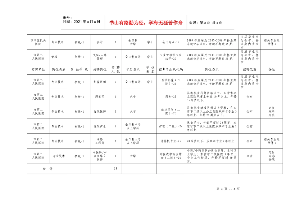 东营市卫生局所属事业单位公开招聘初级岗位工作人员数..._第3页