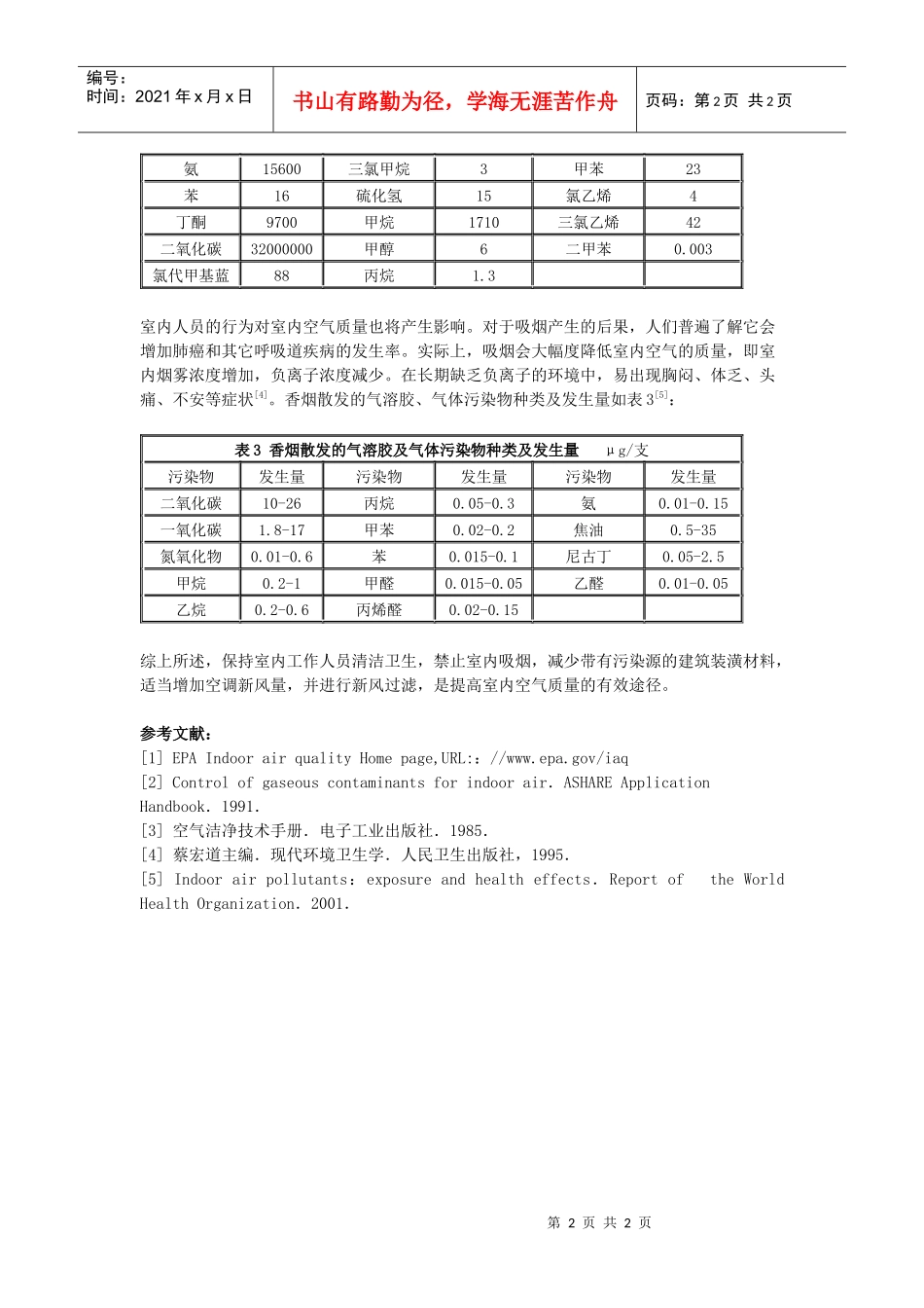 室内环境(一)室内空气污染0238_第2页