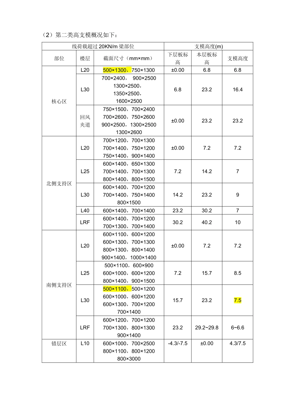 高大模板施工方案交底记录(专家论证终板(54)（53页）_第3页