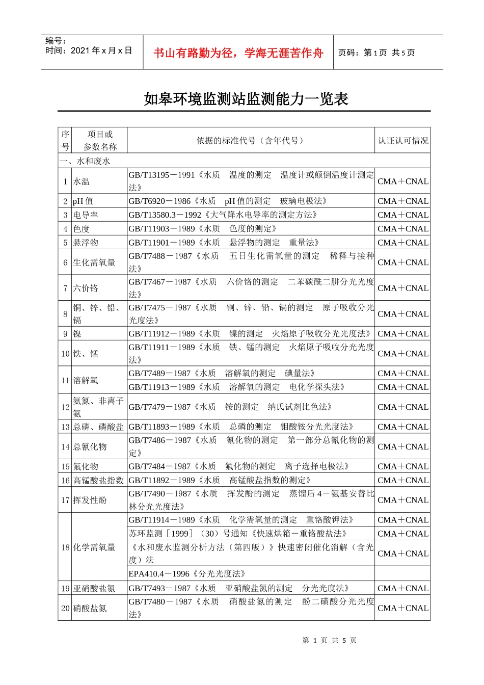 如皋环境监测站监测能力一览表_第1页