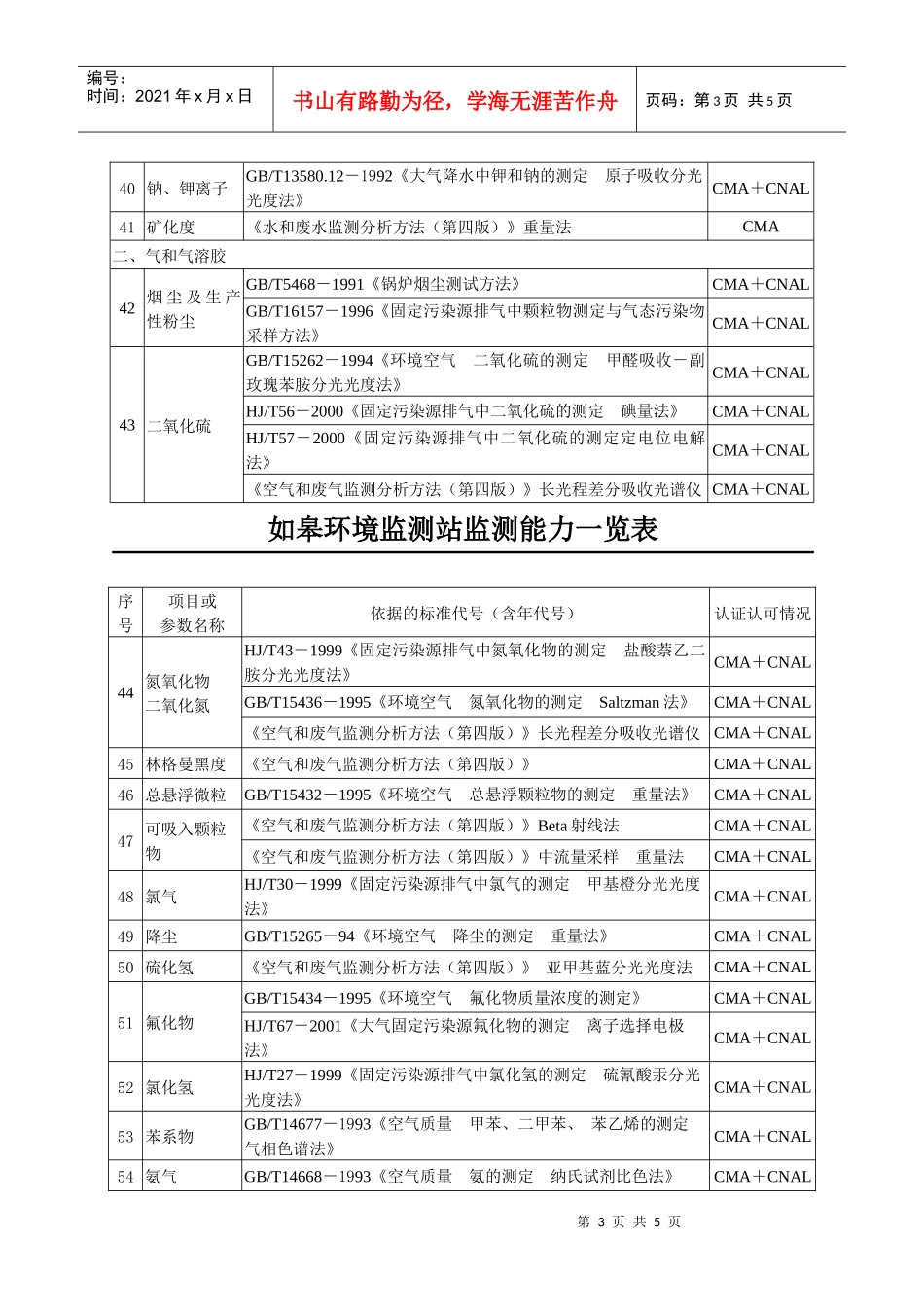 如皋环境监测站监测能力一览表_第3页