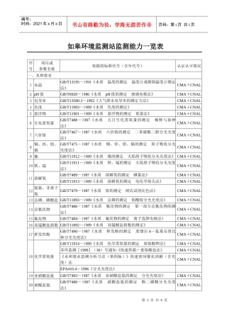 如皋环境监测站监测能力一览表