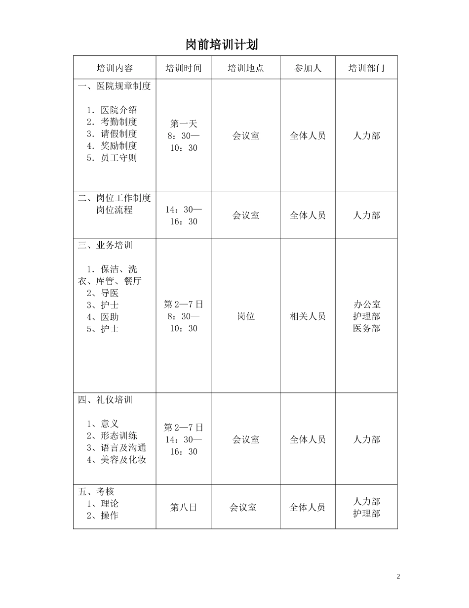 医院整体培训计划_第2页