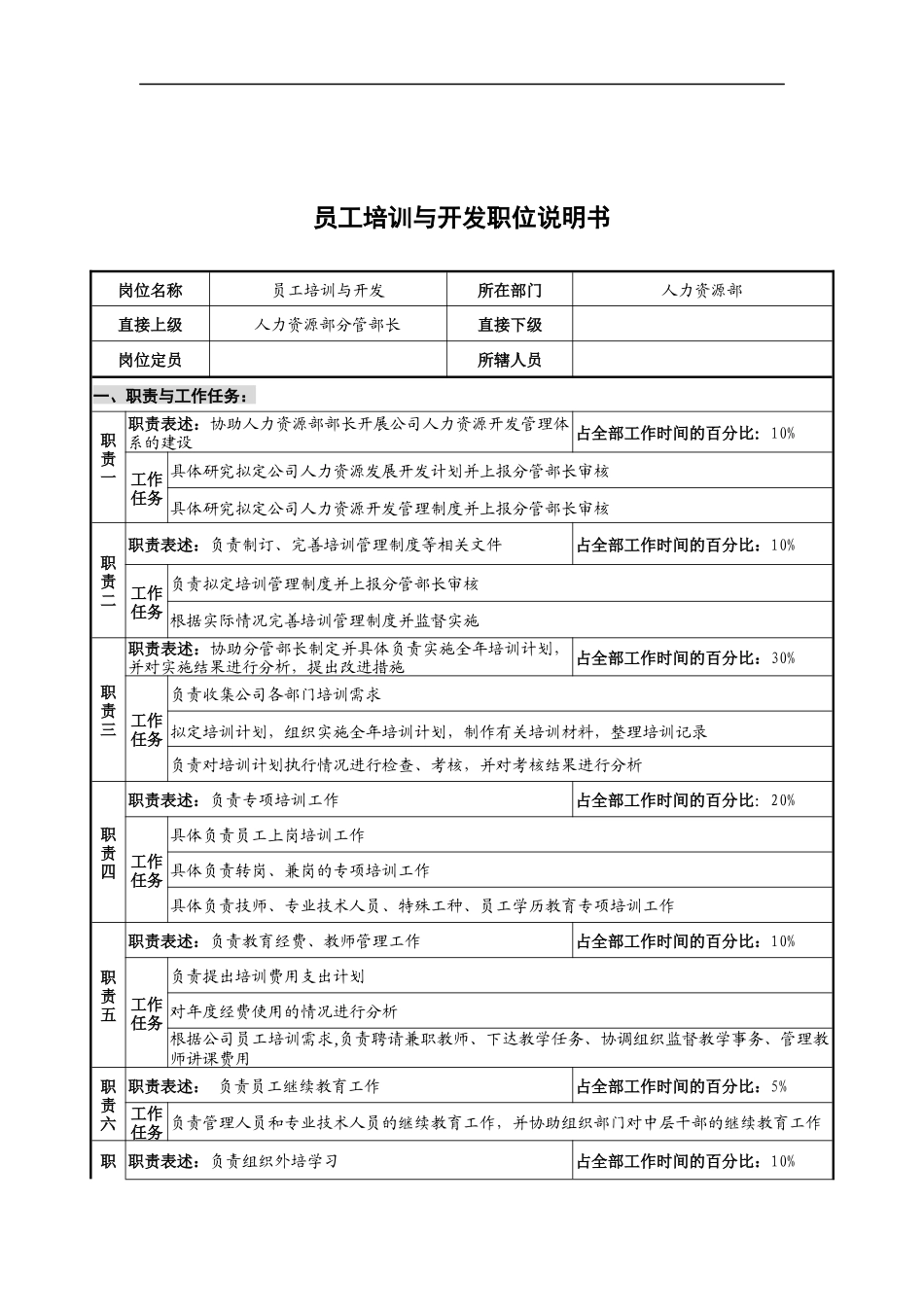 华北光学仪器公司人力资源部员工培训与开发职位说明书_第1页