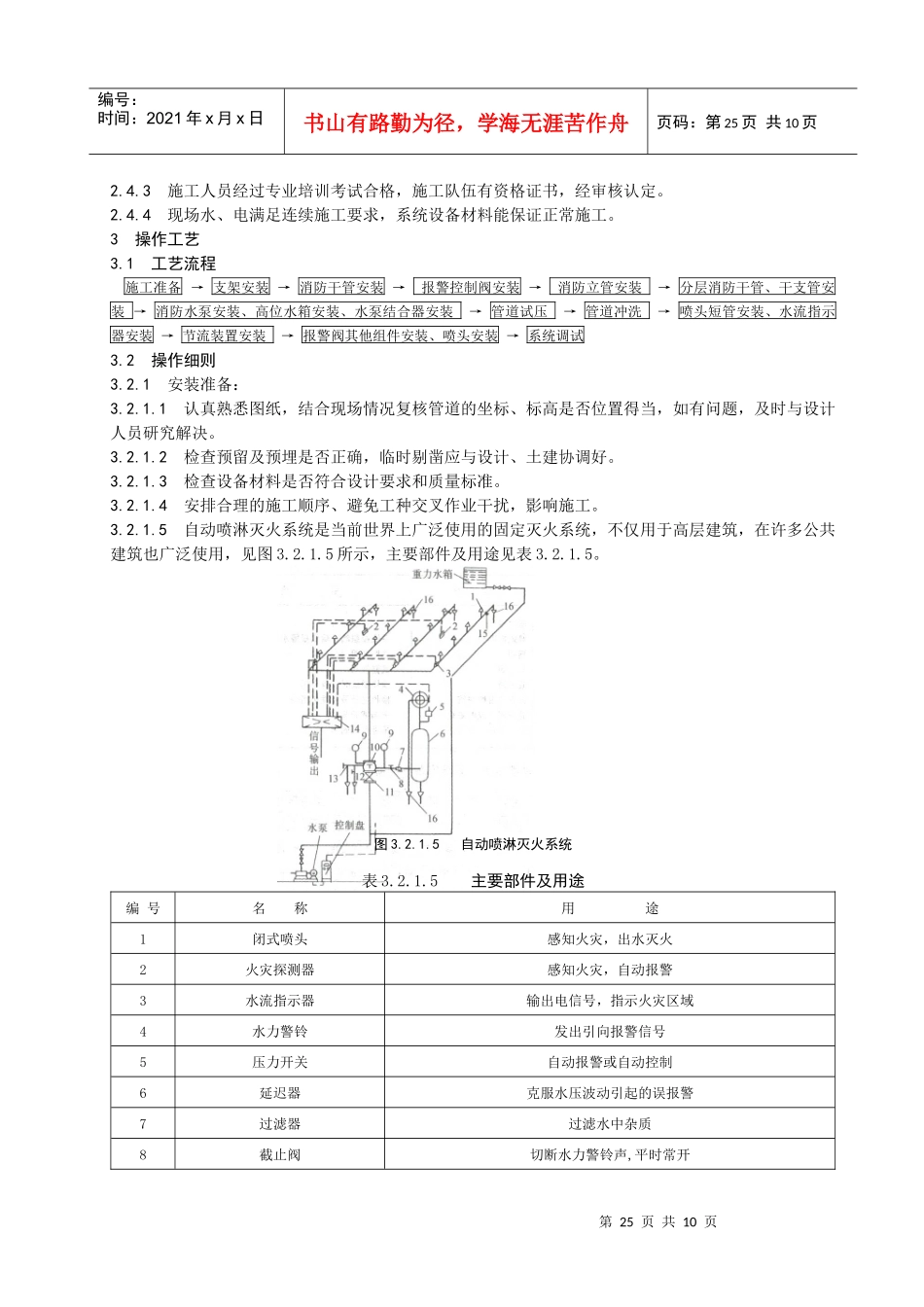 人力资源-202214室内消防喷淋_第2页