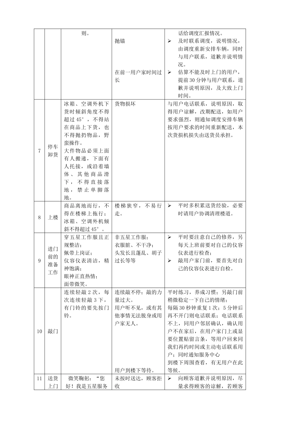 配送服务规范操作指导书_第2页