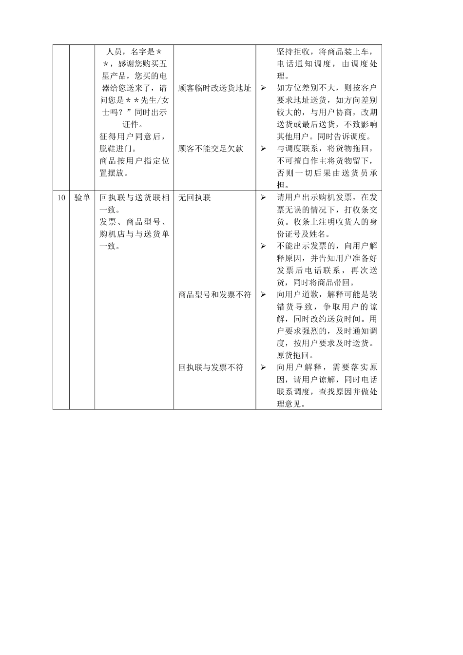 配送服务规范操作指导书_第3页