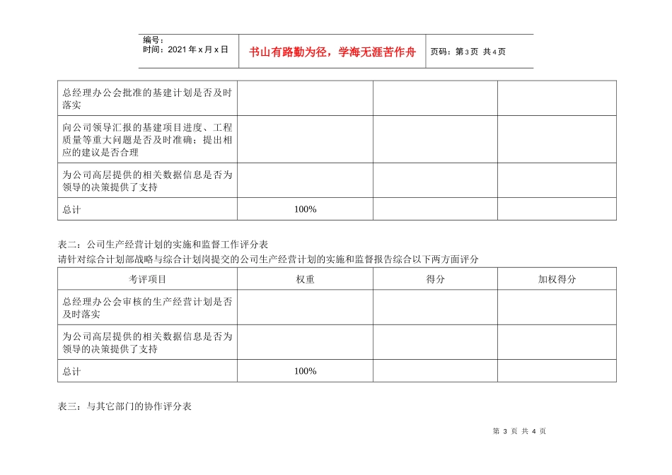 二滩水电开发公司综合计划部战略与综合计划岗位绩效指标_第3页