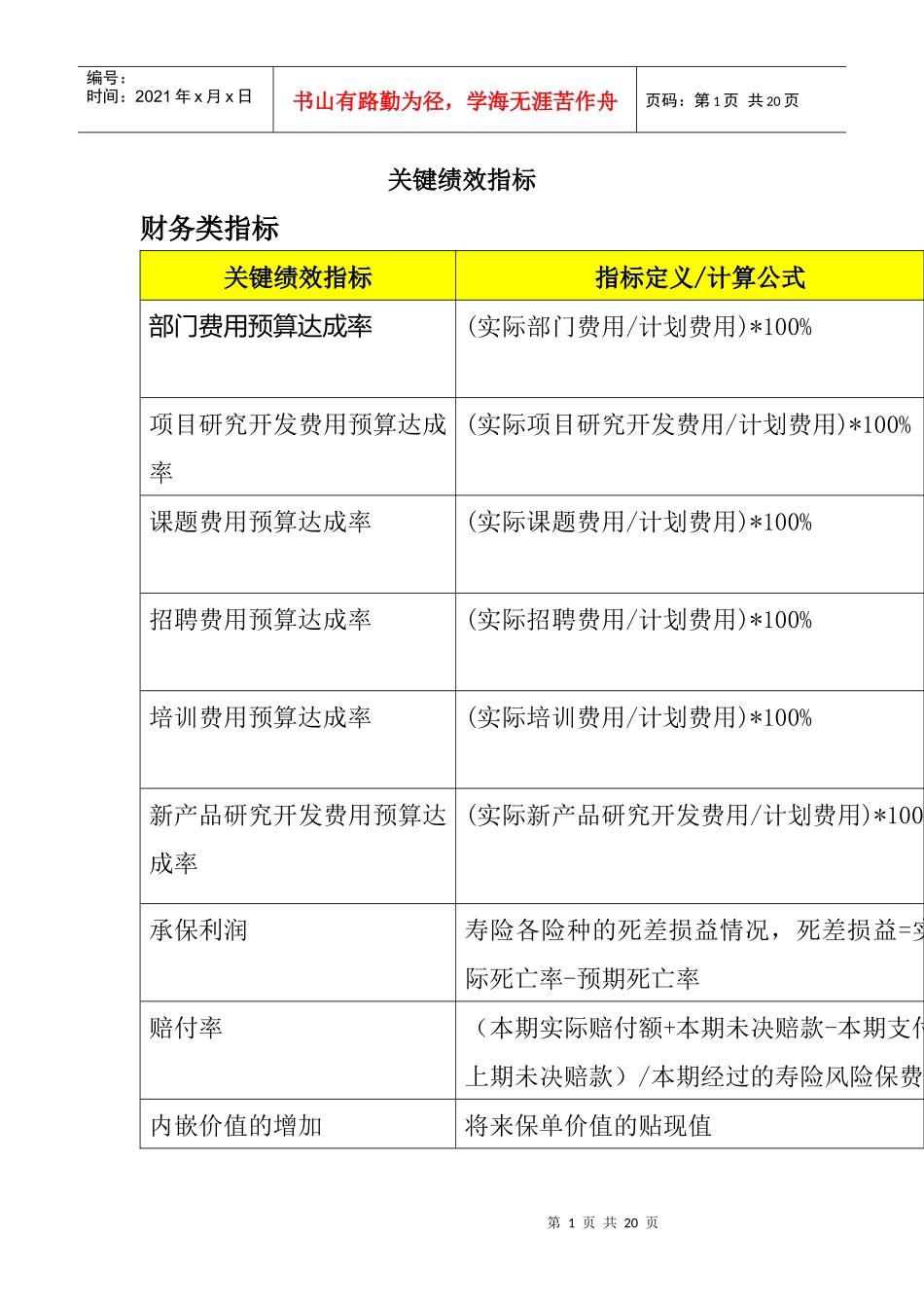 人力资源-2022BSC关键绩效指标体系_第1页
