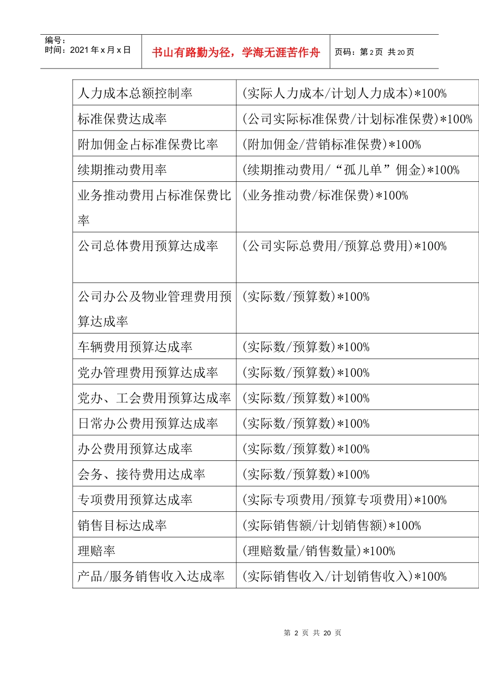 人力资源-2022BSC关键绩效指标体系_第2页