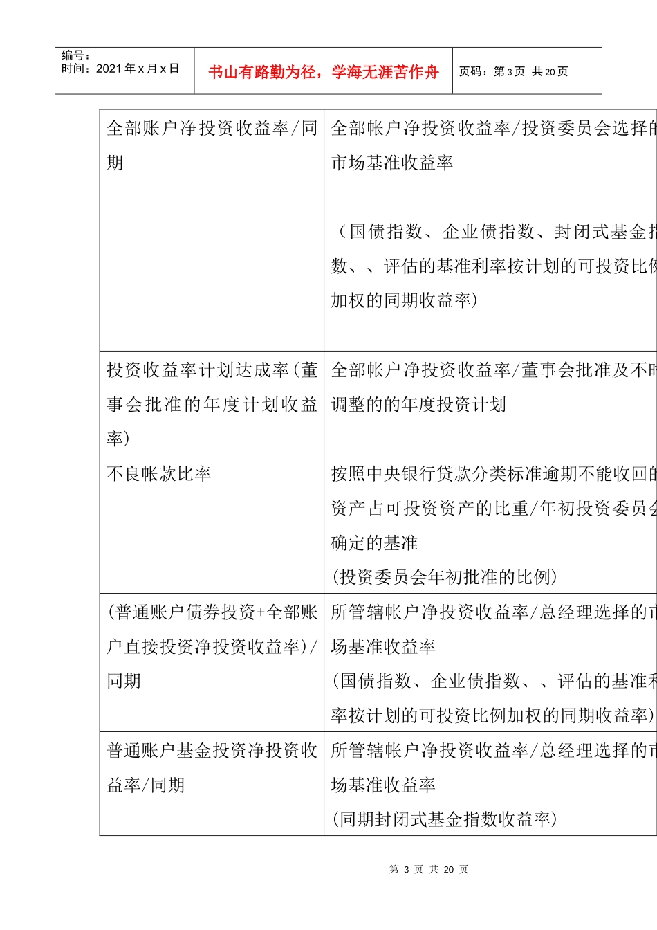 人力资源-2022BSC关键绩效指标体系_第3页