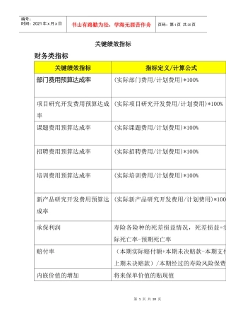 人力资源-2022BSC关键绩效指标体系