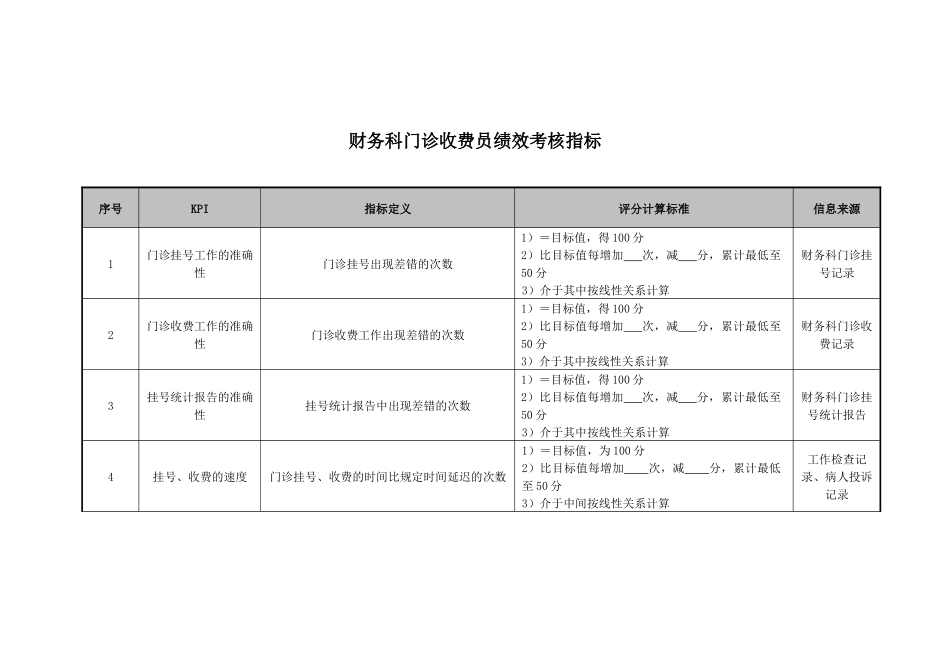 医院财务科门诊收费员绩效考核指标_第1页