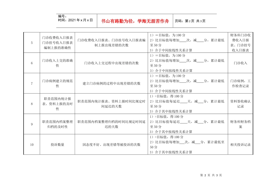 医院财务科门诊收费员绩效考核指标_第2页