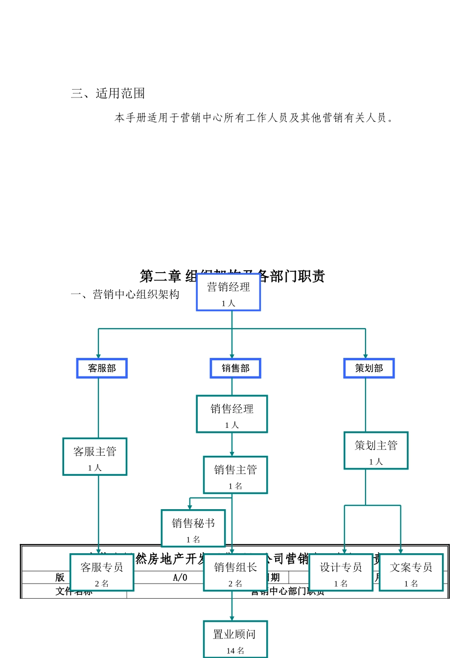 某房地产营销中心工作手册_第3页