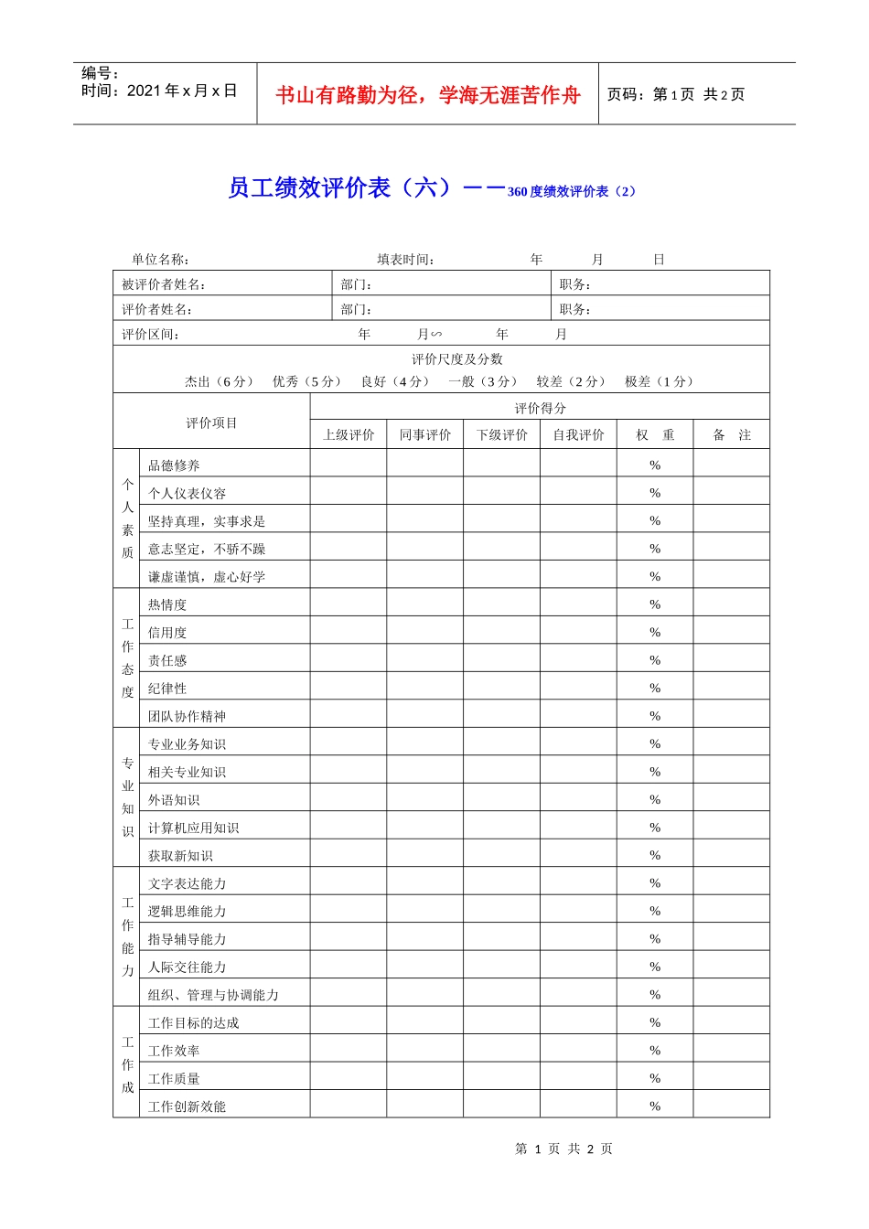 员工绩效评价表（六）-360度绩效评价表（2）_第1页